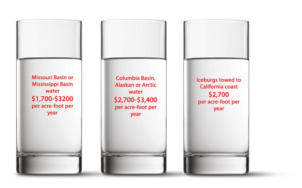 Mythbusters Water Education Colorado