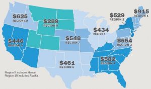 States are grouped by EPA region. Colorado is in EPA Region 8, where the average annual wastewater charge in 2018 was $289—less than other regions.