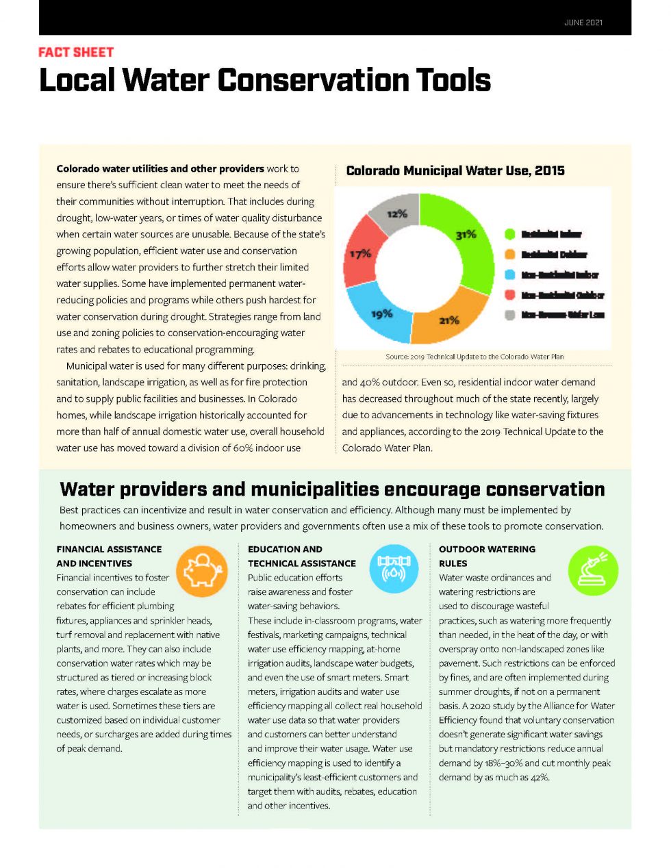 How to Save Water Inside and Outside the Home Water Education Colorado